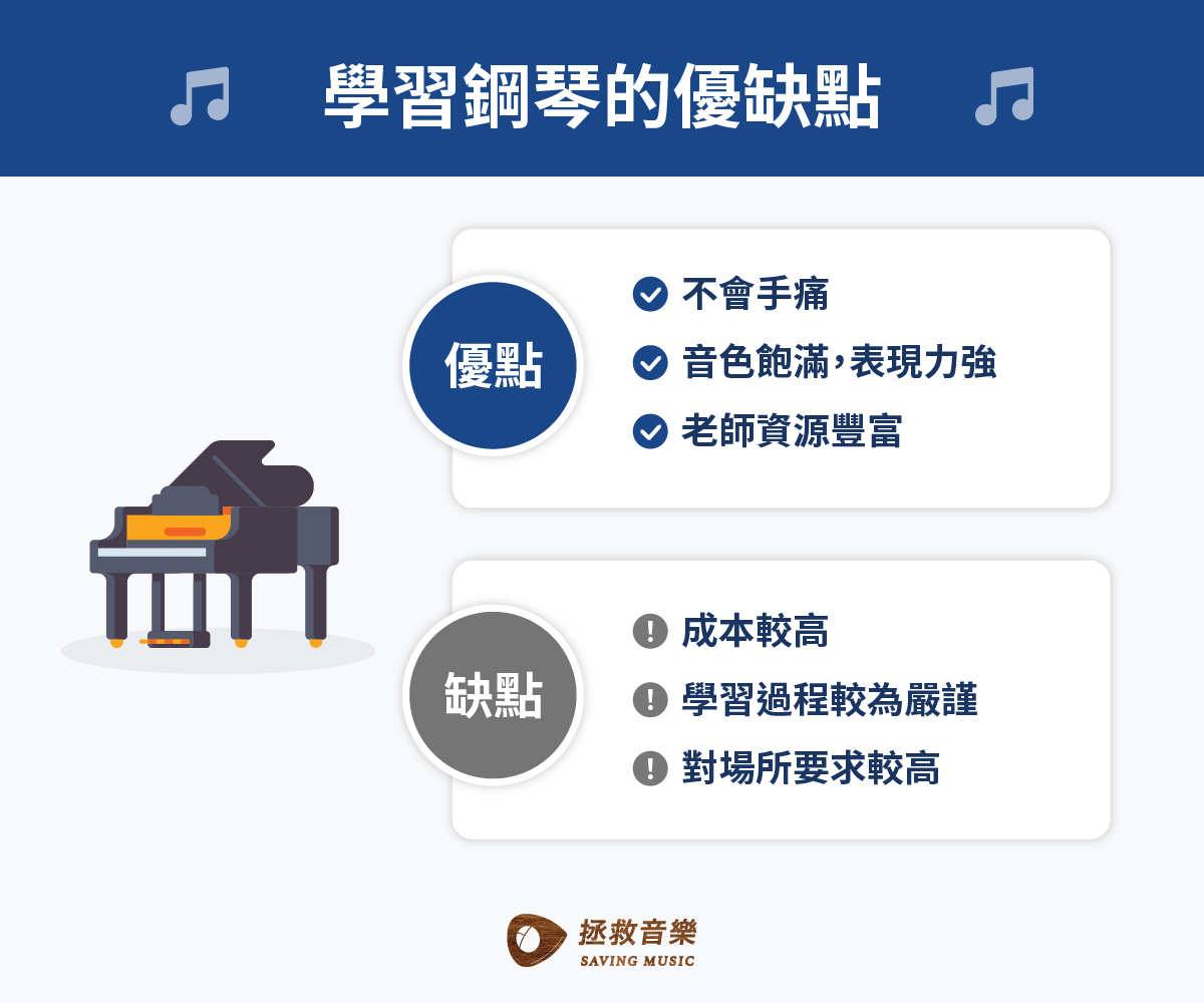 學鋼琴