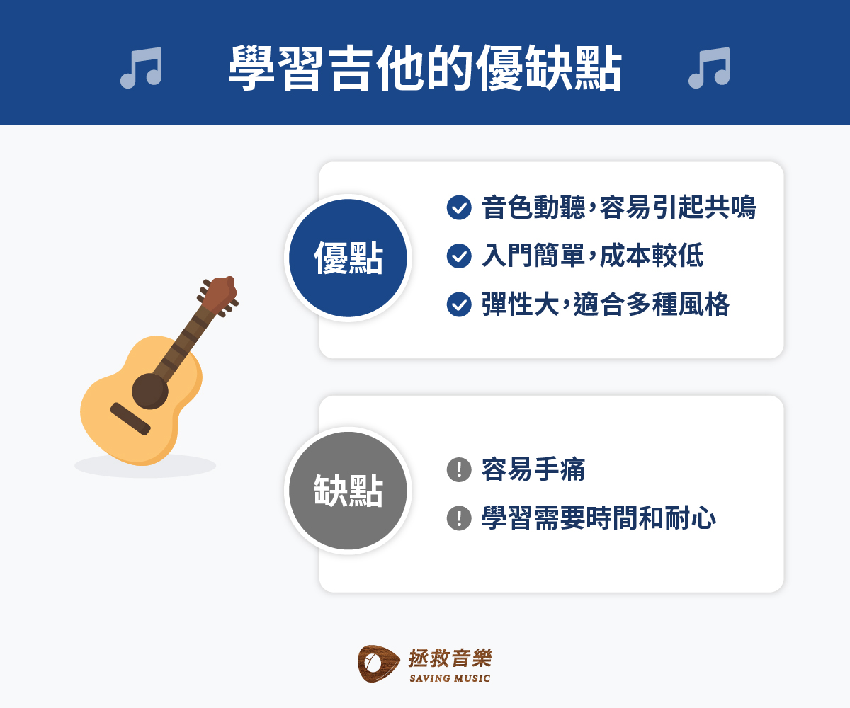學吉他