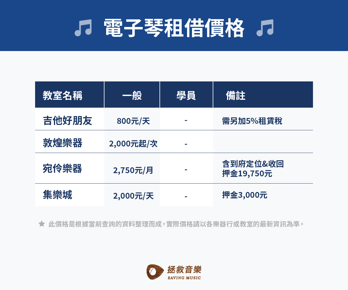 租電子琴